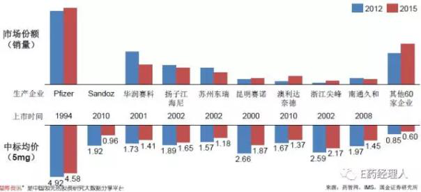 通過一致性評價(jià)的仿制藥如何搶占市場814