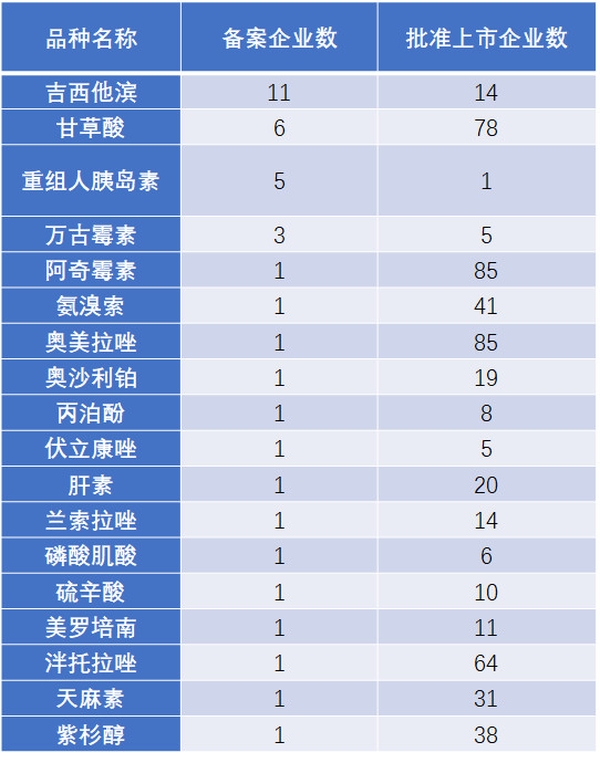 仿制藥加速替代原研，巨大市場待分食！1651